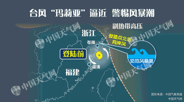 溫州警惕臺風帶來的風暴潮
