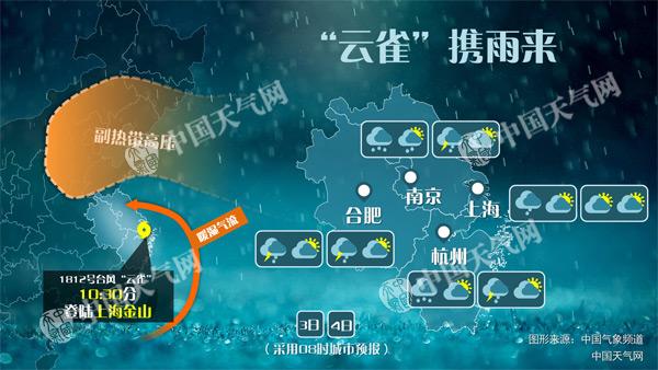 臺風云雀登陸上海