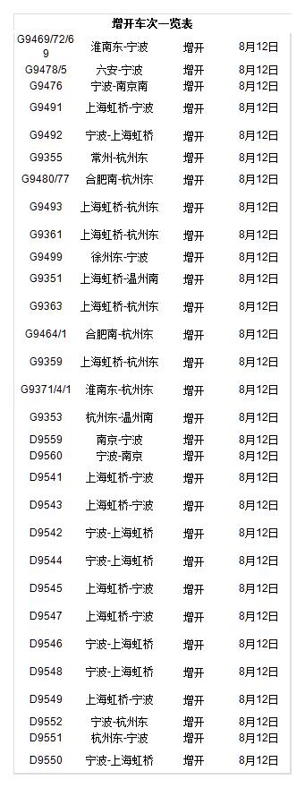 受臺風(fēng)摩羯影響部分列車停運(yùn)