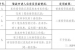 北京公積金新政出臺(tái)