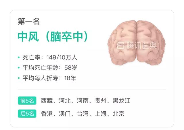 中國人死亡原因榜