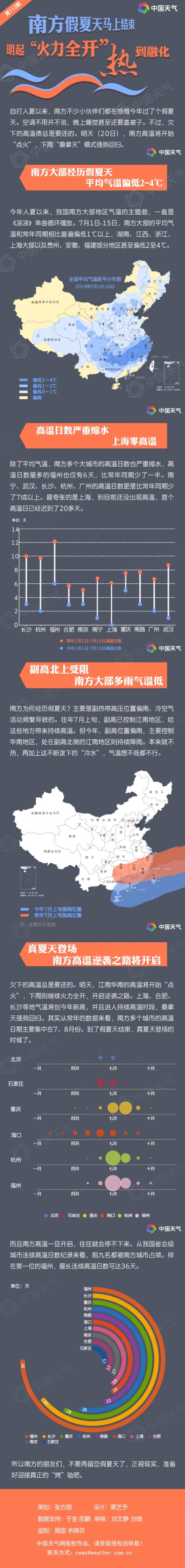 南方高溫天氣