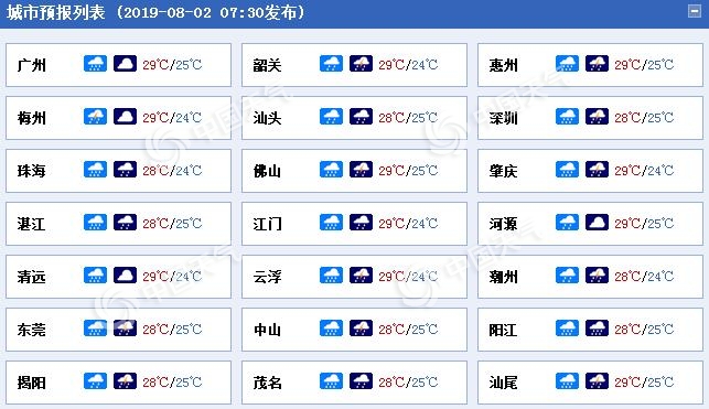 提高警惕！臺風“韋帕”今天仍給廣東制造強風雨