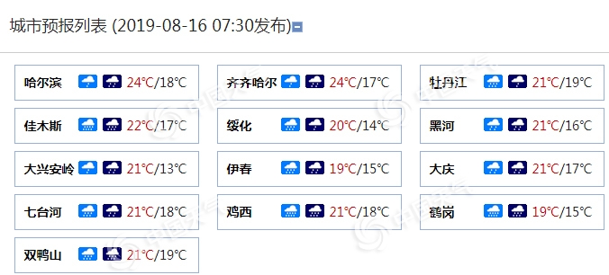 “羅莎”影響顯現 黑龍江雨水“霸屏”鶴崗等多地有暴雨