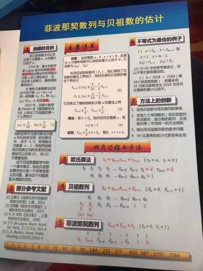 15歲最年輕科學家