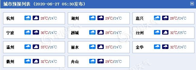 浙江未來三天雷雨多 溫州還會有雷雨