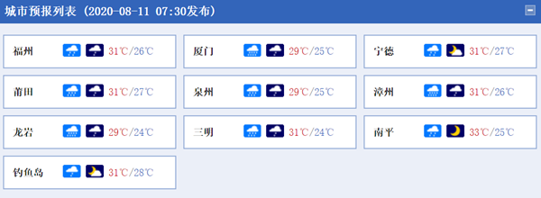 米克拉臺風登陸福建漳浦 今天福建多地暴雨